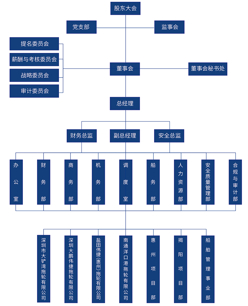 組織架構(gòu)